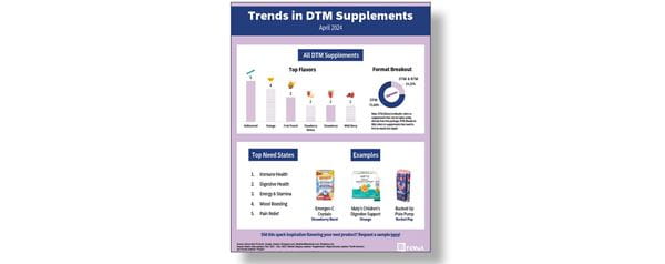 email-3---supplement-mini