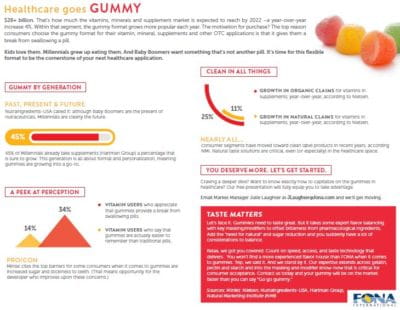 healthcare-gummy-download-e1531945780499